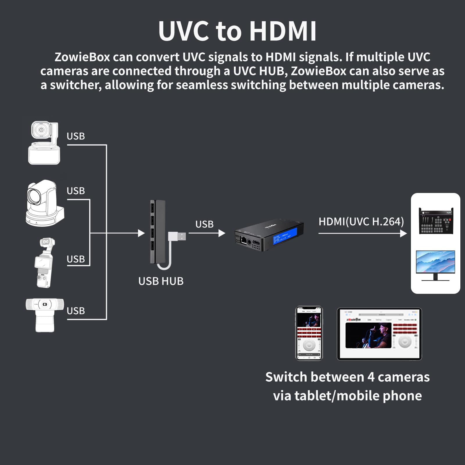 4K HDMI Video Encoder/Decoder, ZowieBox, UVC Converter, SRT/RTMP(S)/RTSP Encoder Decoder, Pass-Through Video Capture, HDMI Extender, Live Streaming to YouTube