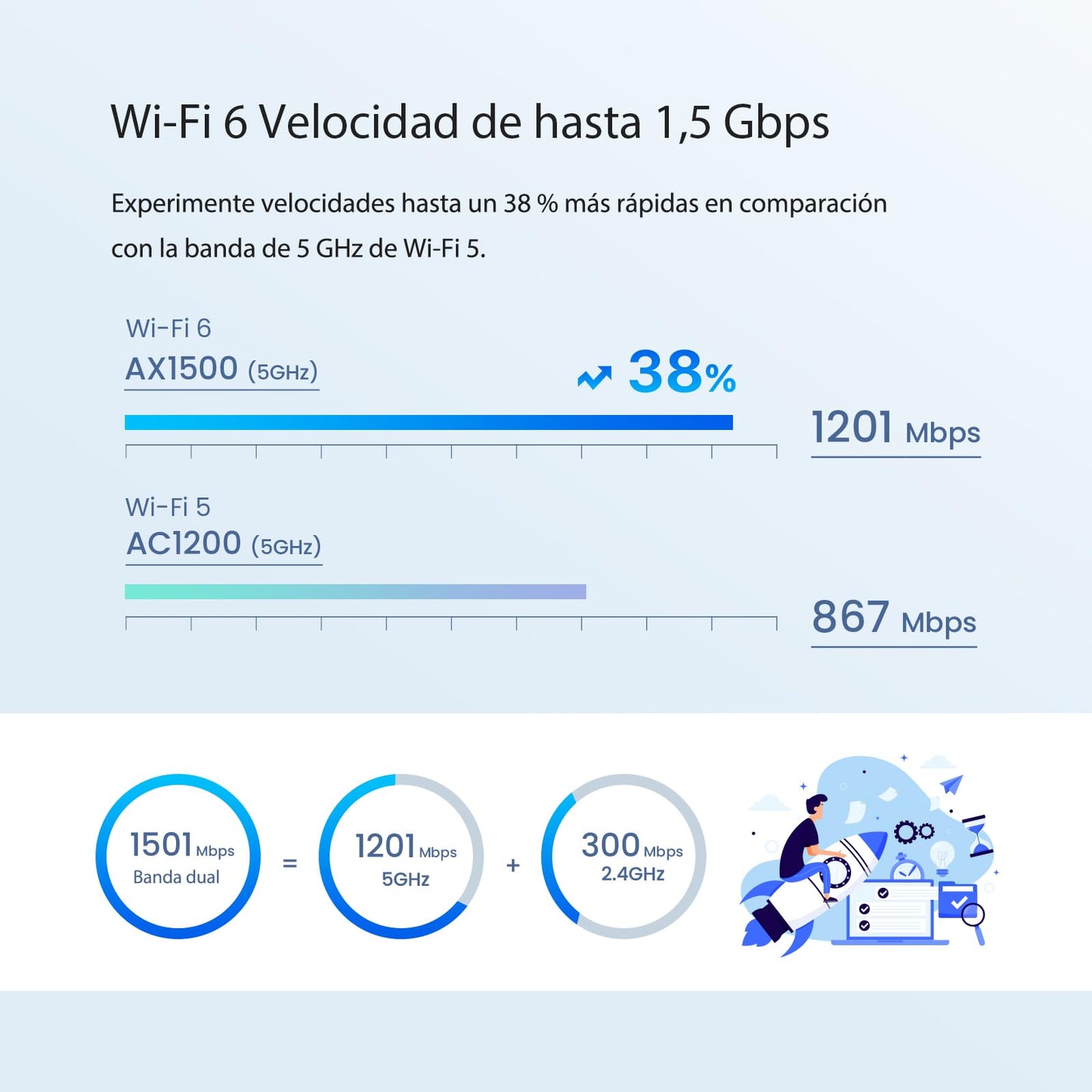 Sistema Mesh WiFi 6 Tenda AX1500 Nova EX3 Gigabit Dual Band 5 GHz para Hogar