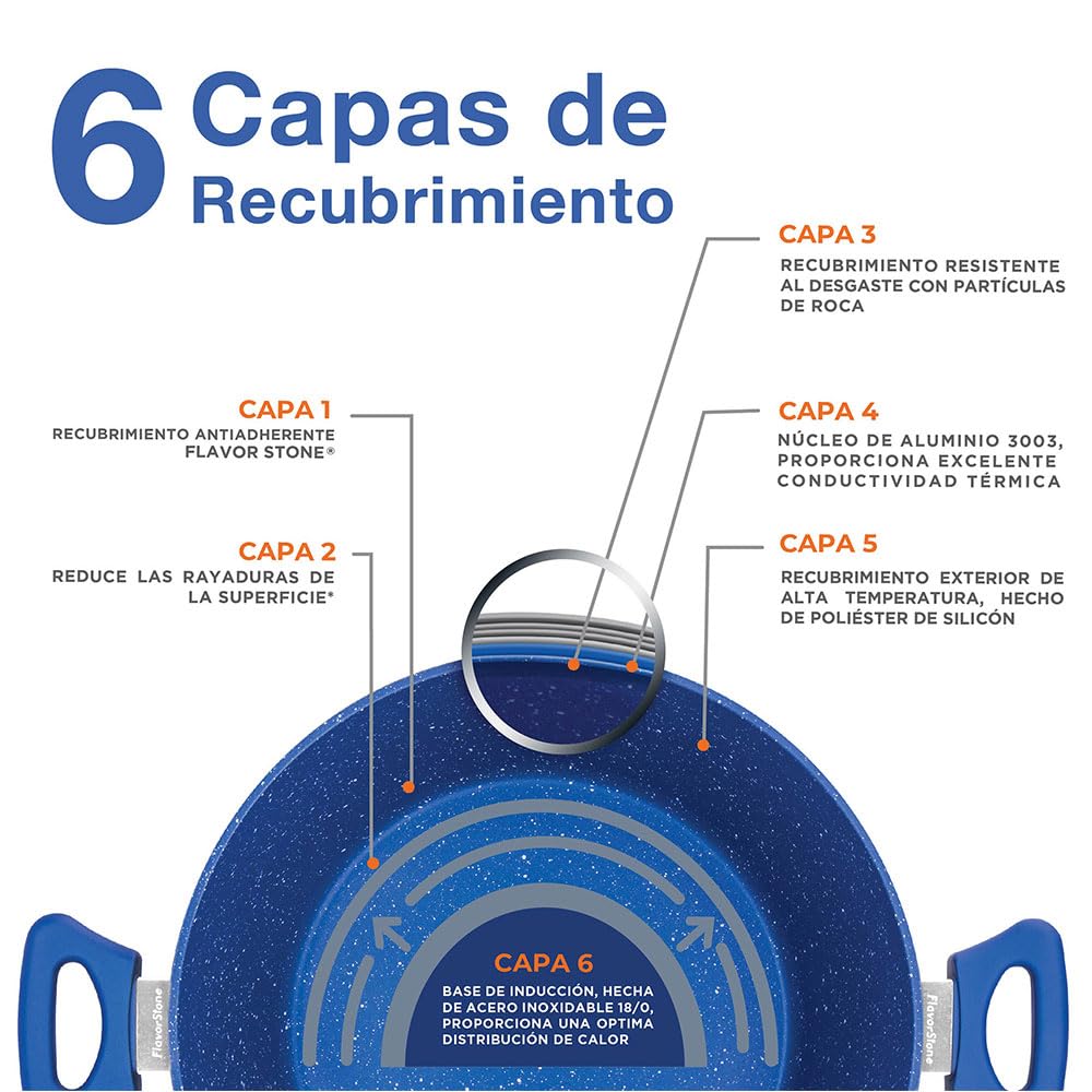Batería de Cocina Flavorstone Azul Light Master Set de 8 Piezas