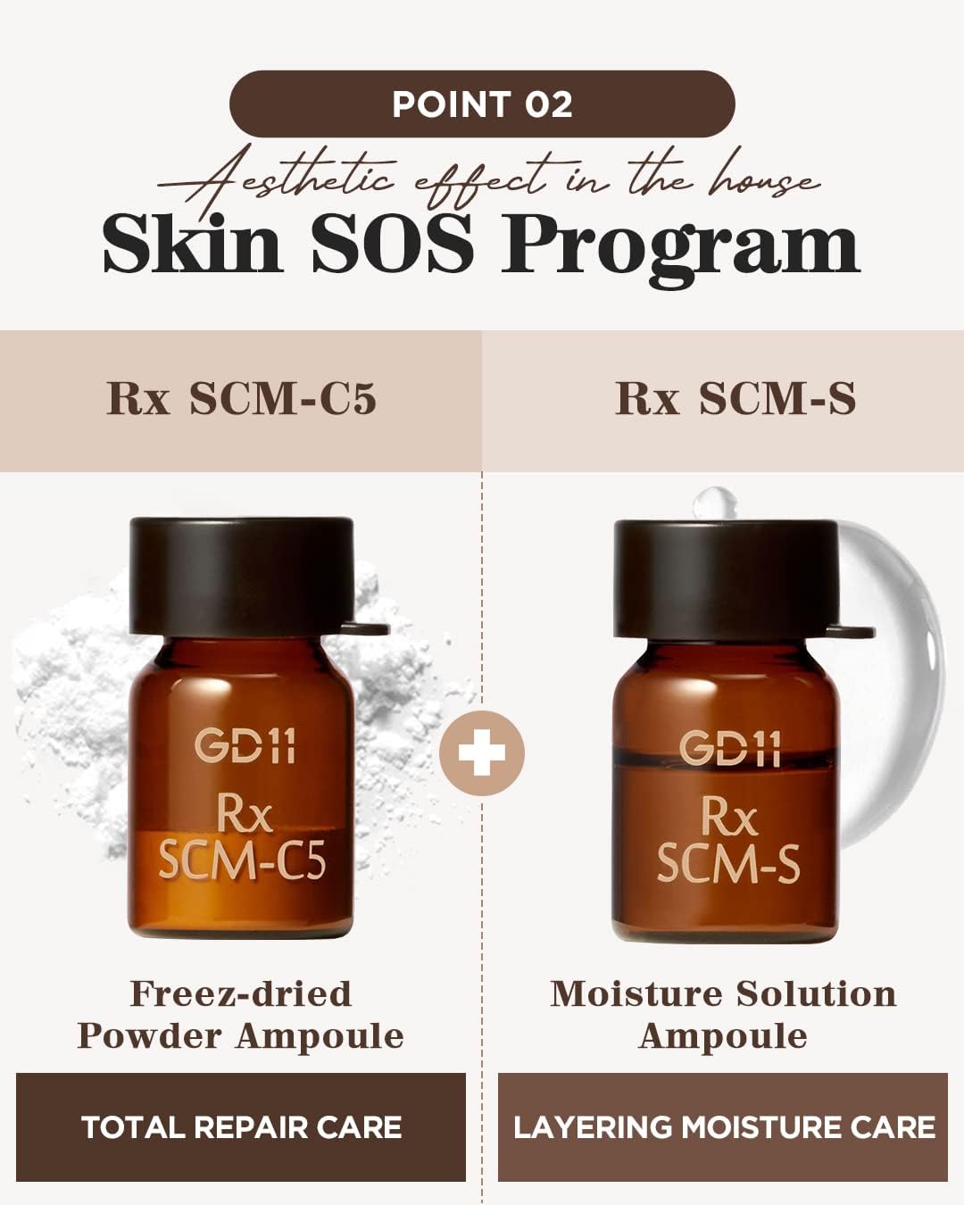 Suero facial con exosomas del programa Rx SCM | Regeneración de la piel, hidratación intensiva, suero facial humectante con CICA, alivia la piel irritada (2 ml + 5 ml)