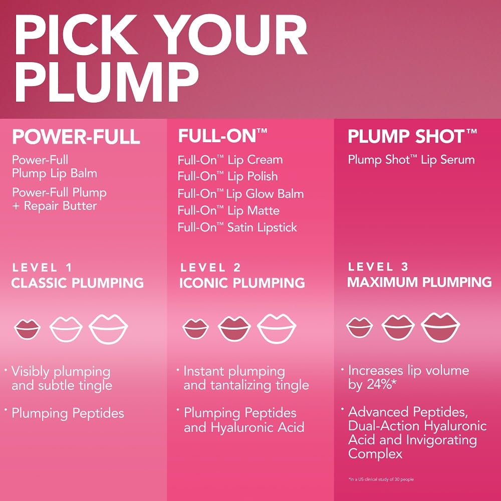 Buxom Plump Shot™ Collagen-Infused Lip Serum, 0.14 fl. oz.