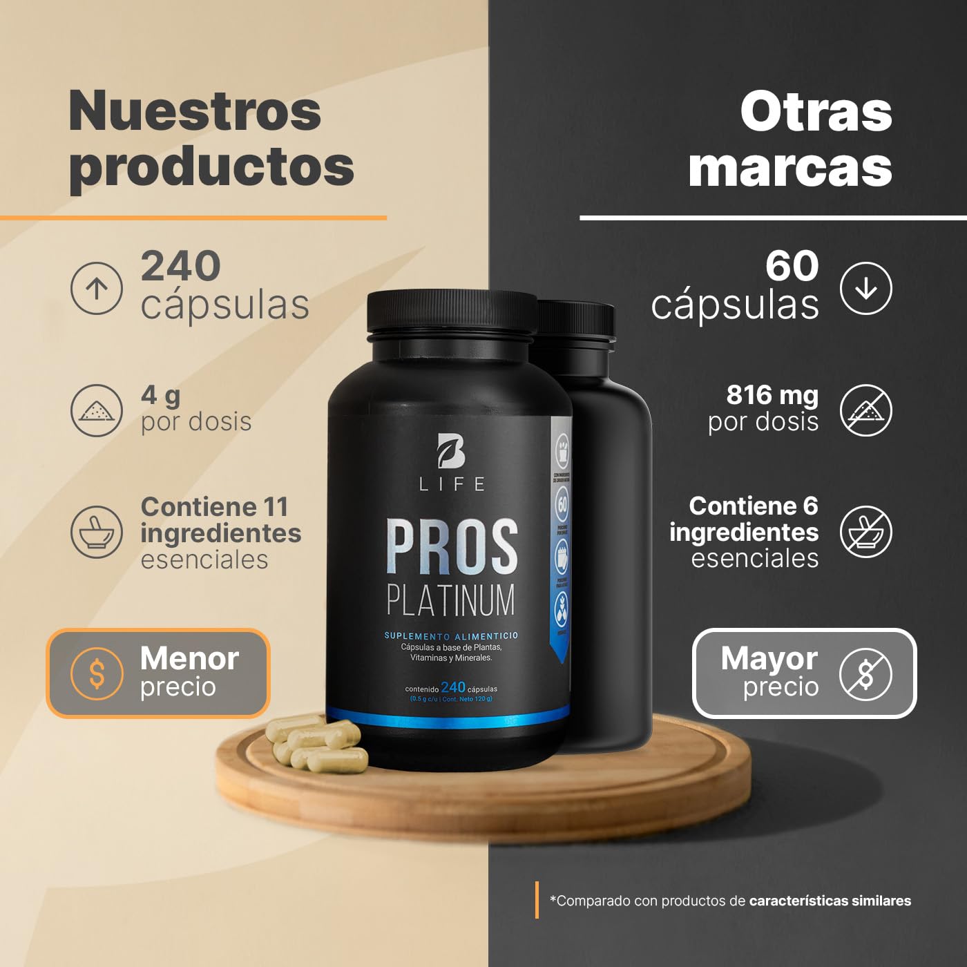Fórmula de Ciruelo Africano, Selenio, Cúrcuma, Zinc, Semilla de Calabaza y D3. Ingredientes Naturales con 2000 mg por porción y 240 caps. Pros Platinum B Life.
