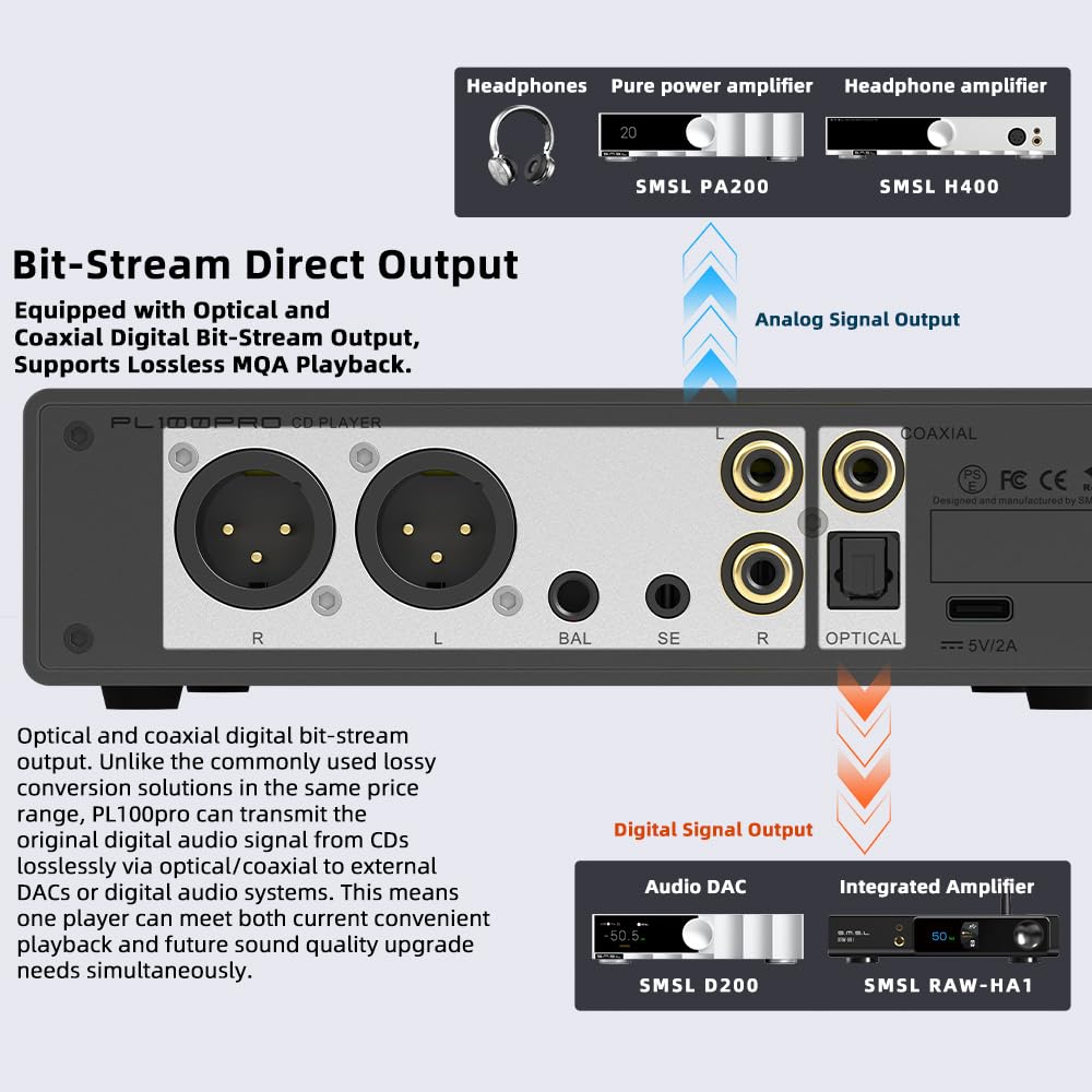 SMSL PL100PRO Reproductor de CD, RCA/óptico/coaxial/XLR equilibrado/salida de auriculares de 3,5 + 4,4 mm, 200 mW 32 Ω, 2 chips DAC de gama alta CS43131, compatible con discos CD-R/CD-RW/MP3