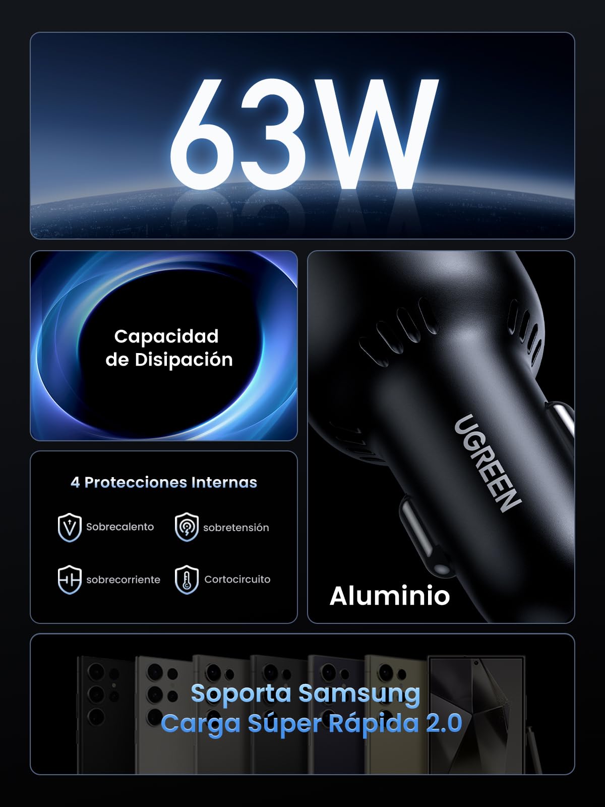 UGREEN 63W Fast Charger Cargador para Auto, Carga Rápida Tipo C Adaptador de Coche PD 45W, Quick Charge QC 18W Comaptible con Galaxy S25 S24 S23 Ultra, iPhone 16 15 14 13, iPad Pro, Redmi, Xiaomi