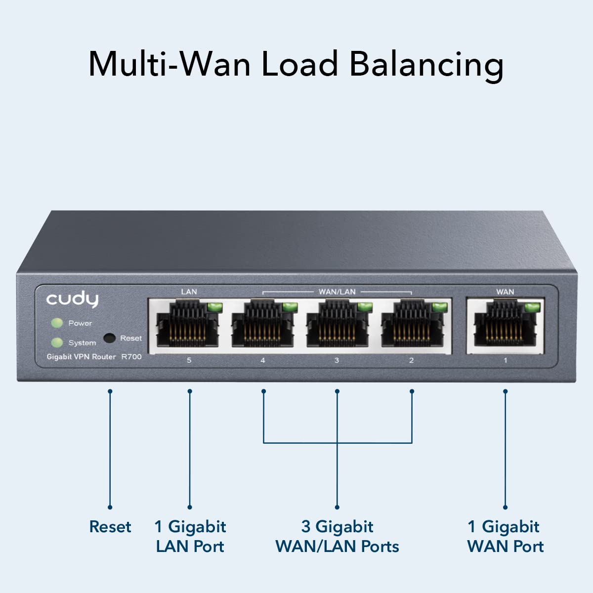 Cudy Ruteador VPN Gigabit 4 Puertos Multi-WAN VPN, Ethernet WAN, 1 Puertos LAN, IEEE 802.1Q, IEEE 802.3