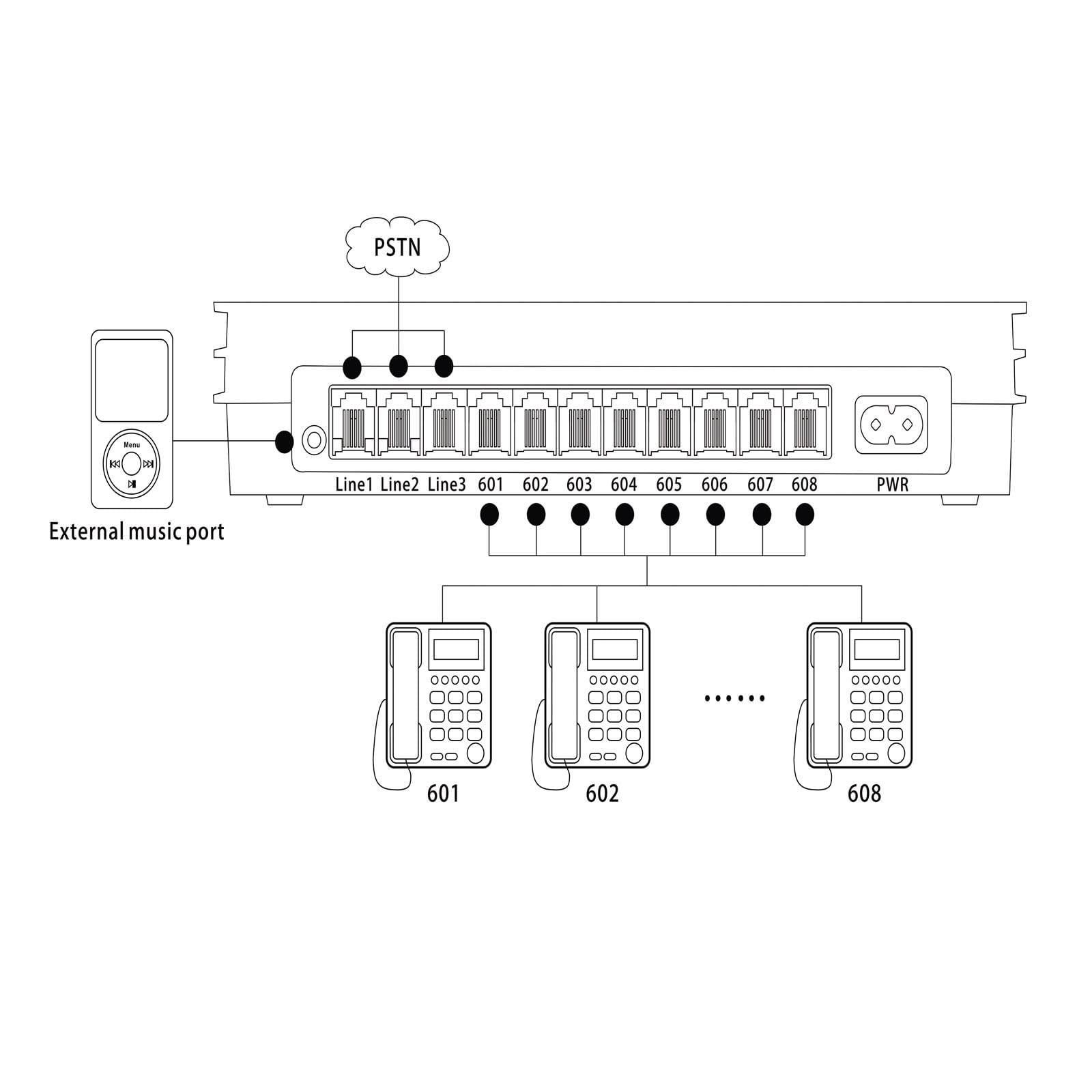 Nuevo Excelltel Soho - PBX SP-208 (2 x 8) PABX centralita telefónica de intercambio de Control del sistema