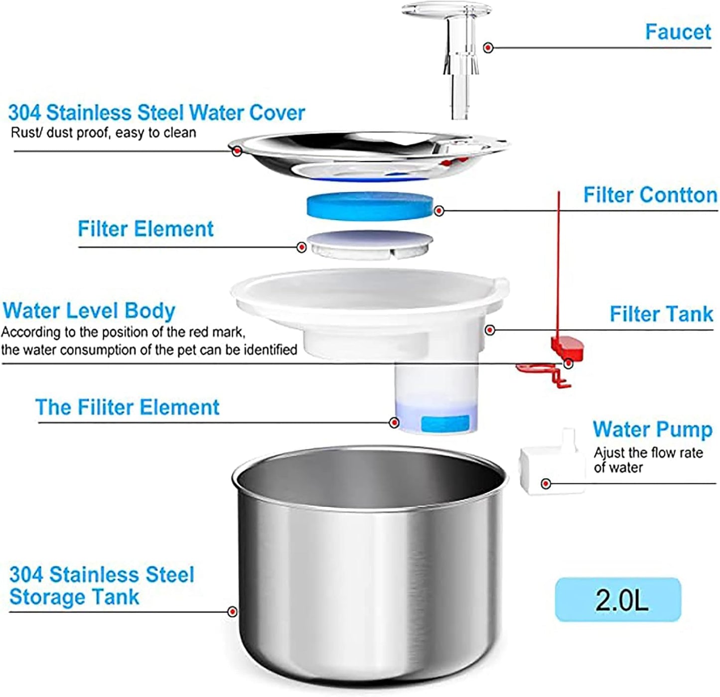 AILRINNI Fuente de Agua para Gato - Dispensador Automático de Agua para Mascota de Acero Inoxidable de 2L/67 oz, Ultra Silenciosa y 1 Filtros de Carbón Activado