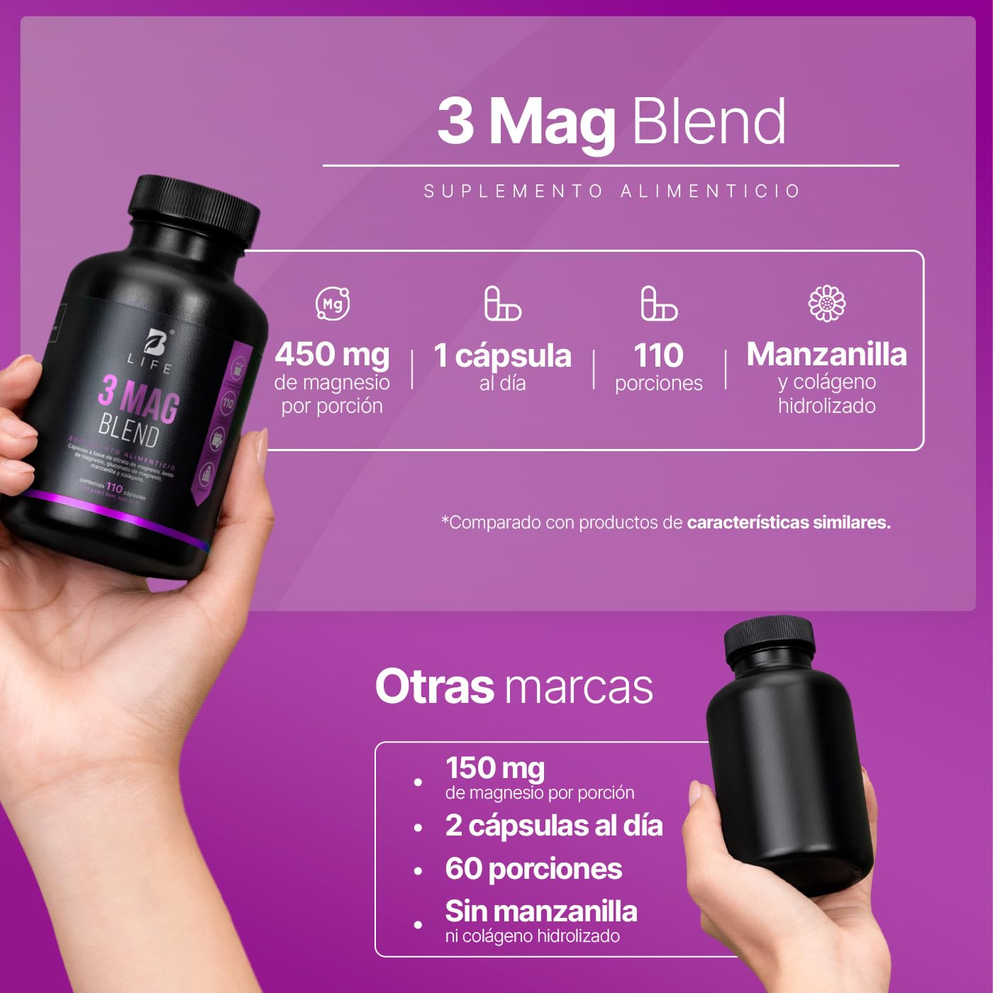 B Life Citrato, Óxido y Gluconato de Magnesio 500 mg | 110 Cápsulas | Alta absorción | Ingredientes Naturales | 3 Mag Blend.