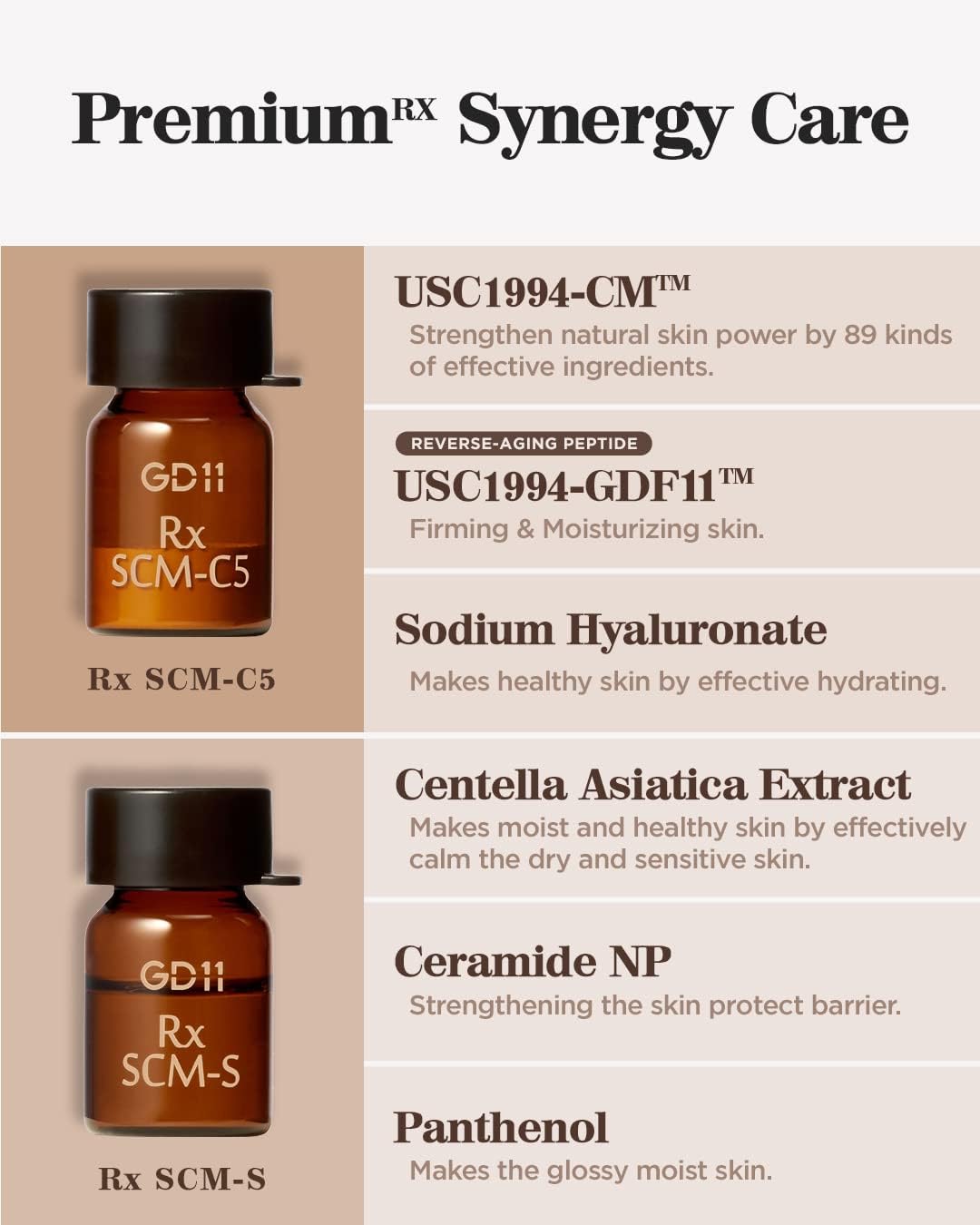Suero facial con exosomas del programa Rx SCM | Regeneración de la piel, hidratación intensiva, suero facial humectante con CICA, alivia la piel irritada (2 ml + 5 ml)