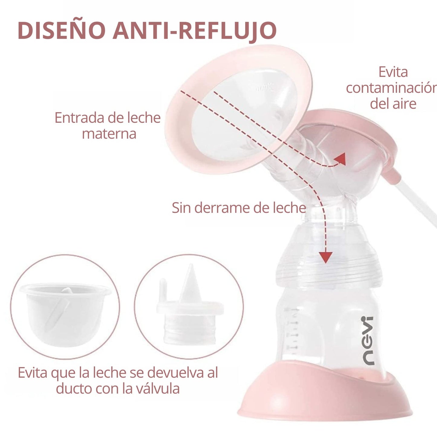 Extractor Eléctrico NeVI Blanco Doble Biberón Silencioso con 5 Modos y 9 Niveles de Velocidad