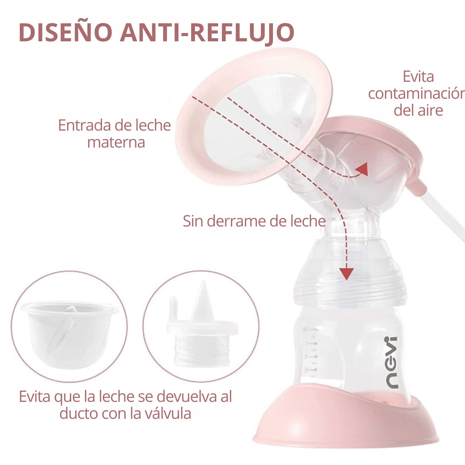 Extractor Eléctrico NeVI Blanco Doble Biberón Silencioso con 5 Modos y 9 Niveles de Velocidad