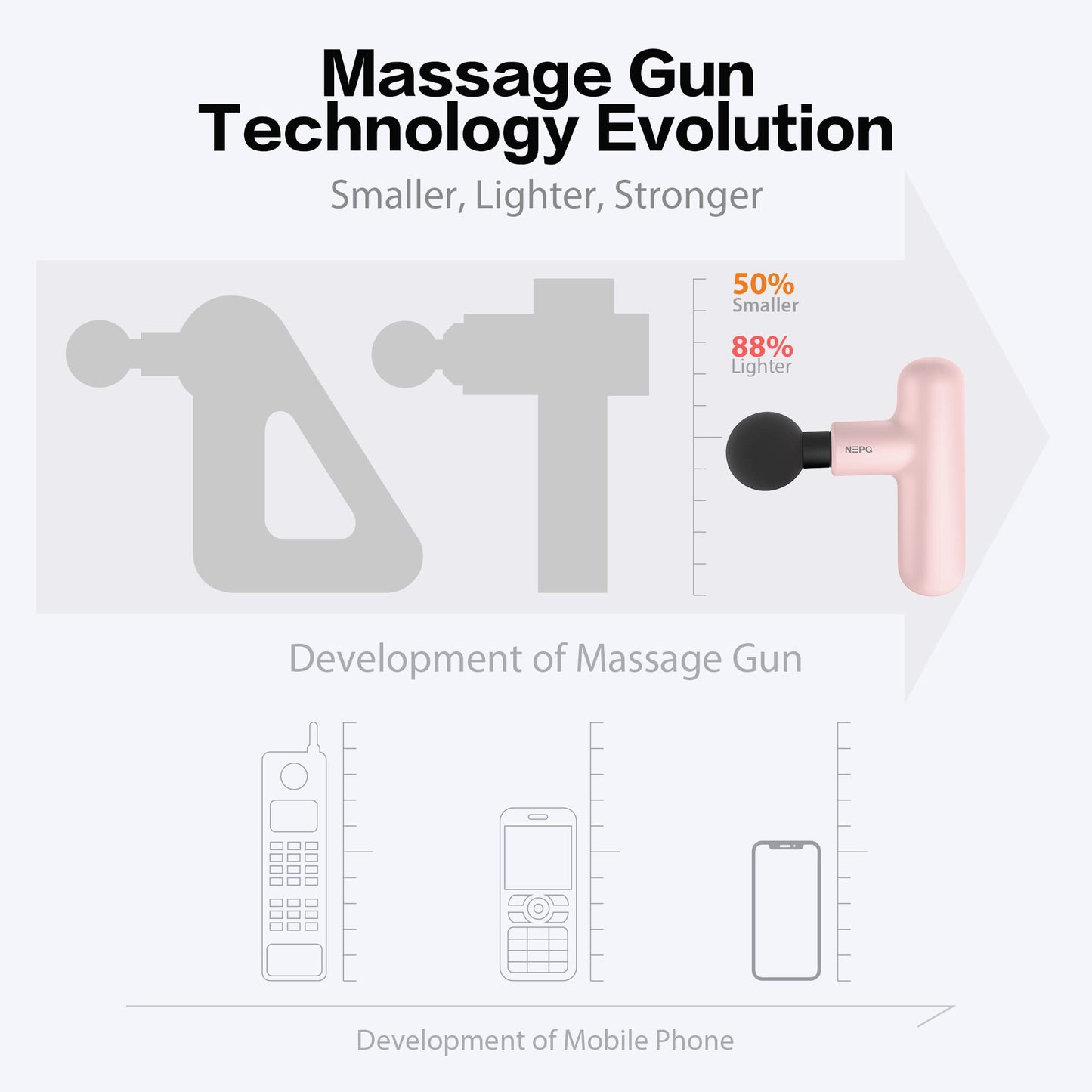 NEPQ Mini pistola de masaje, pistola facial SK6 portátil de percusión de tela profundo, masajeador muscular de espalda y cabeza para aliviar el dolor con 4 cabezales de masaje, 4 velocidades, vibración de alta intensidad recargable (rosa)