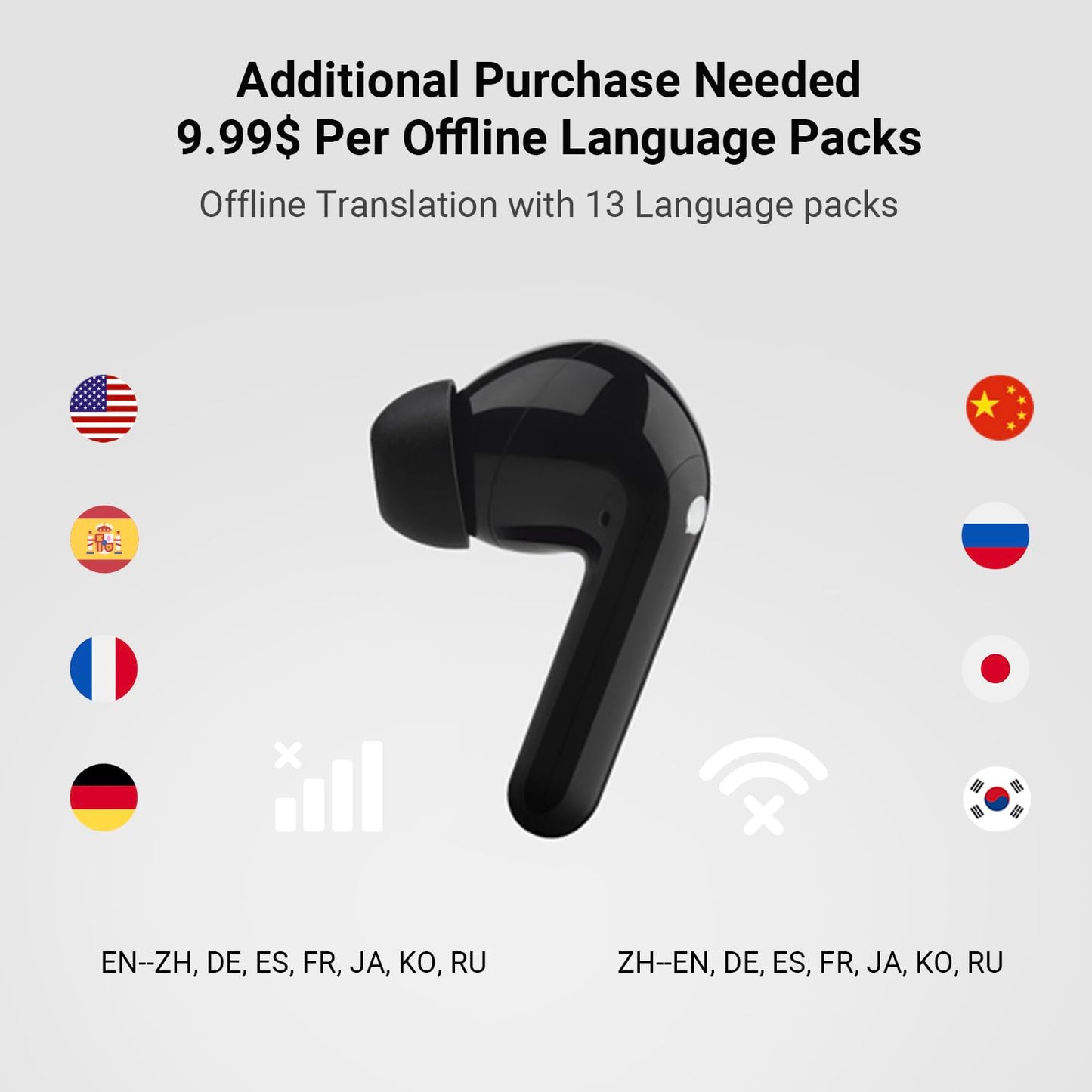 Auriculares Traductores Timekettle M3 Blanco Bidireccional con Aplicación para 40 Idiomas