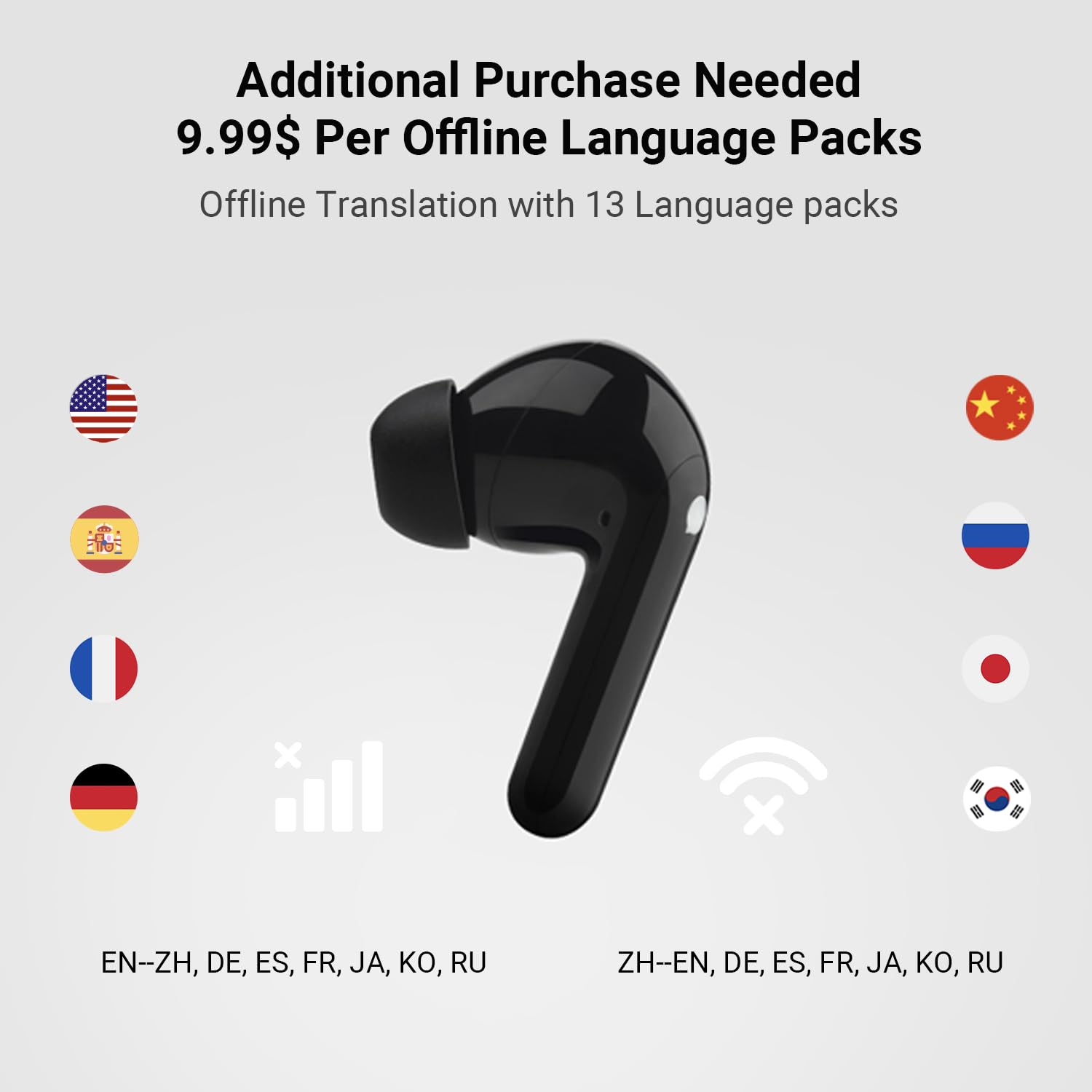 Auriculares Traductores Timekettle M3 Blanco Bidireccional con Aplicación para 40 Idiomas