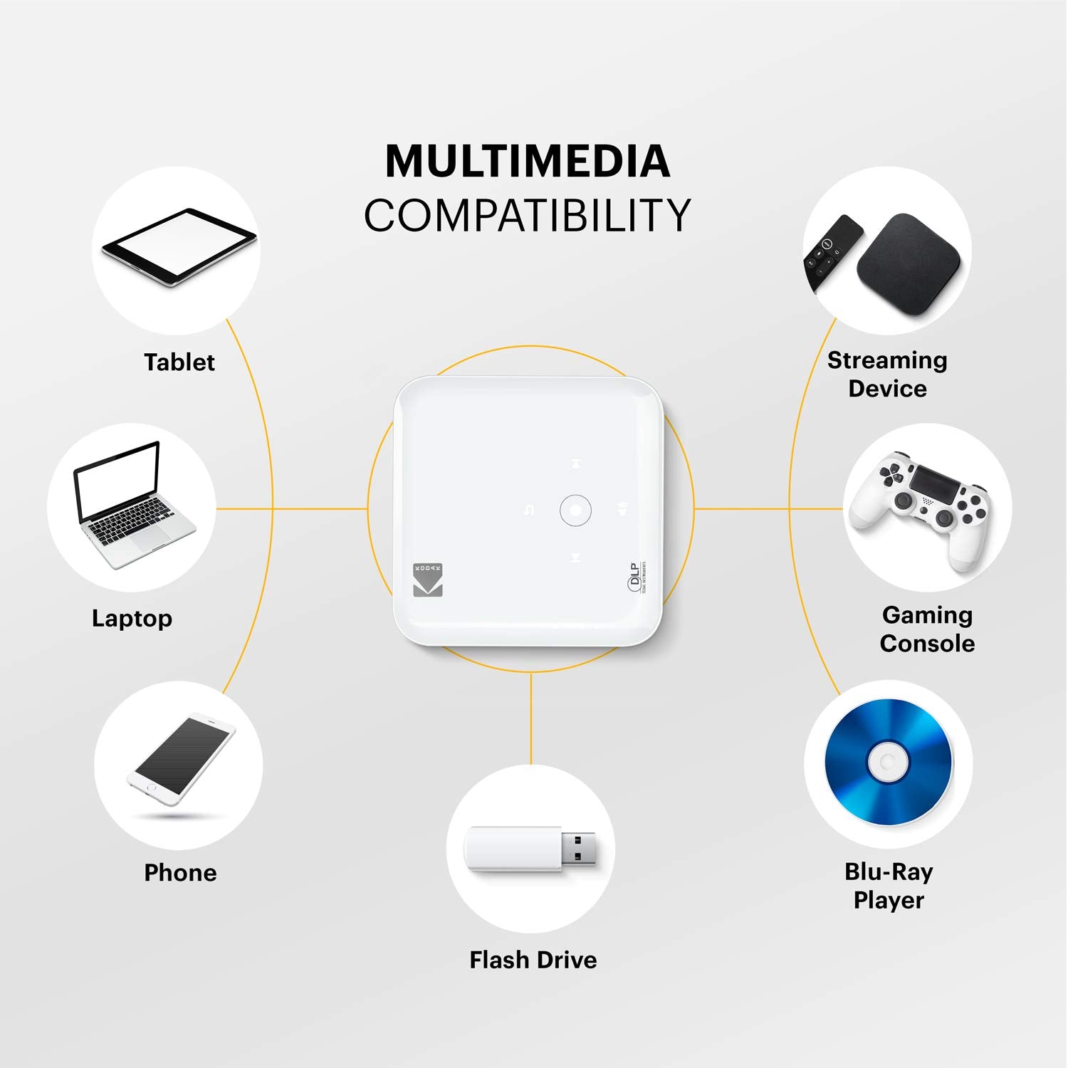 KODAK Luma 350 Proyector inteligente portátil | Potente proyector de video recargable Ultra HD Android 6.0 - Incluye funda suave