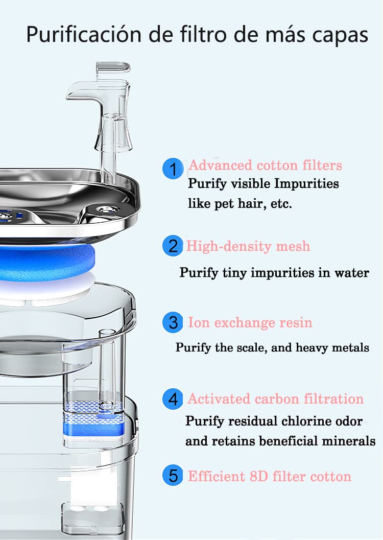 LKUWEE Bebedero para Gato, 304 Acero Inoxidable Fuente para Gato, 67oz/2 L, Ultrasilencioso y Sistema de Filtración de Agua Circulante de Fuente de Agua para Gatos, Dispensador de Agua para Perro