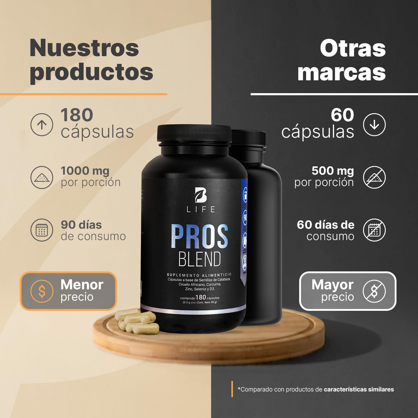 B Life Company Fórmula para Hombre 180 cápsulas 1000 mg por porción. Ciruelo Africano, Selenio, Semilla de Calabaza, Cúrcuma, Zinc, y D3. Ingredientes Naturales. Pros Blend.