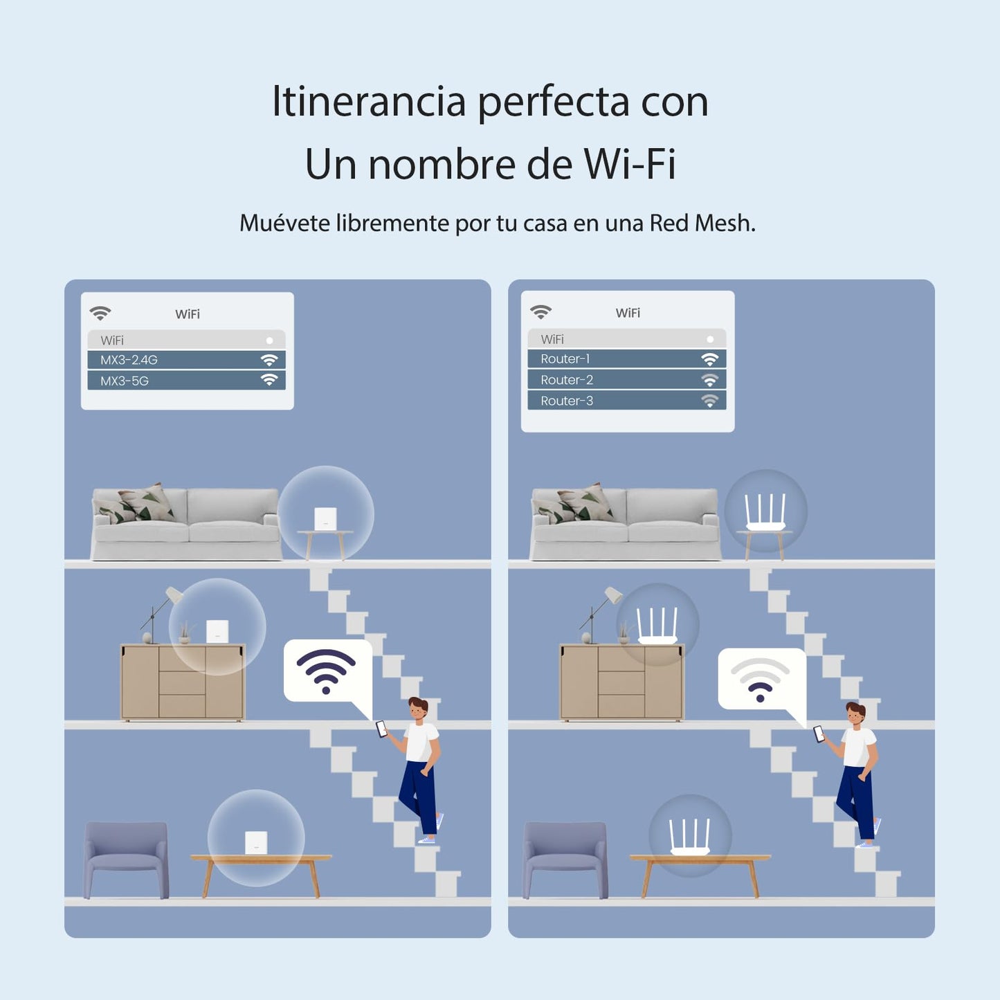 Sistema WiFi 6 de Malla Tenda AX1500 Blanco para 300 Metros Cuadrados y 80 Dispositivos