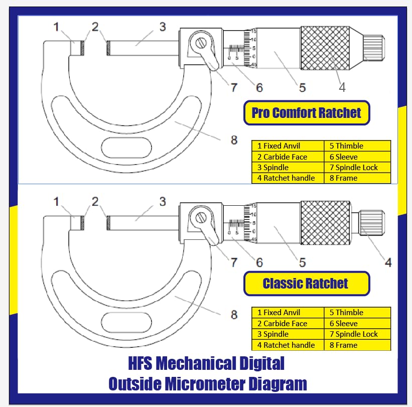 HFS (R) Micrómetro Exterior con Marco de Metal Sólido 3-4" Rango 0.0001" Precisión