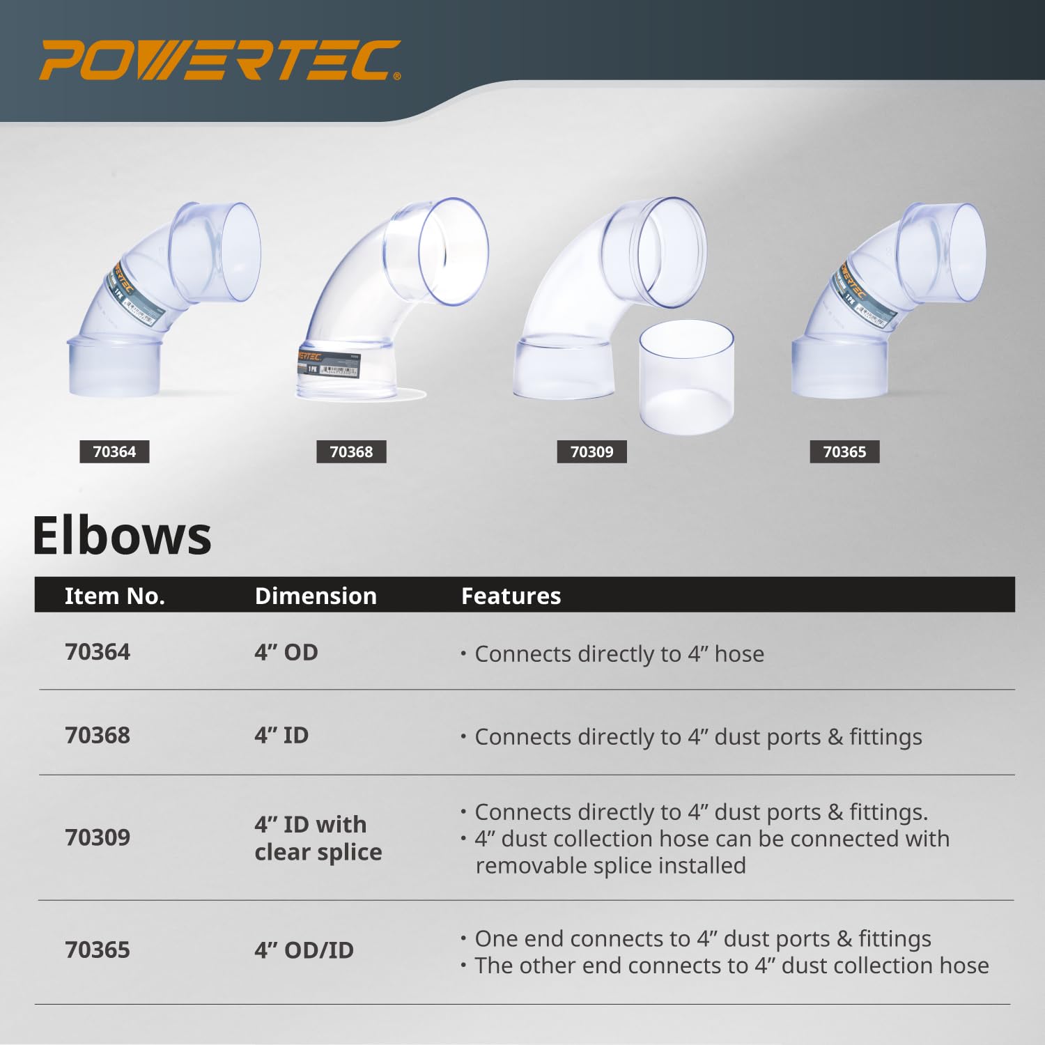 Codo de 90 Grados Powertec Transparente para Tubos y Manguera de Recogida de Polvo de 4 Pulgadas