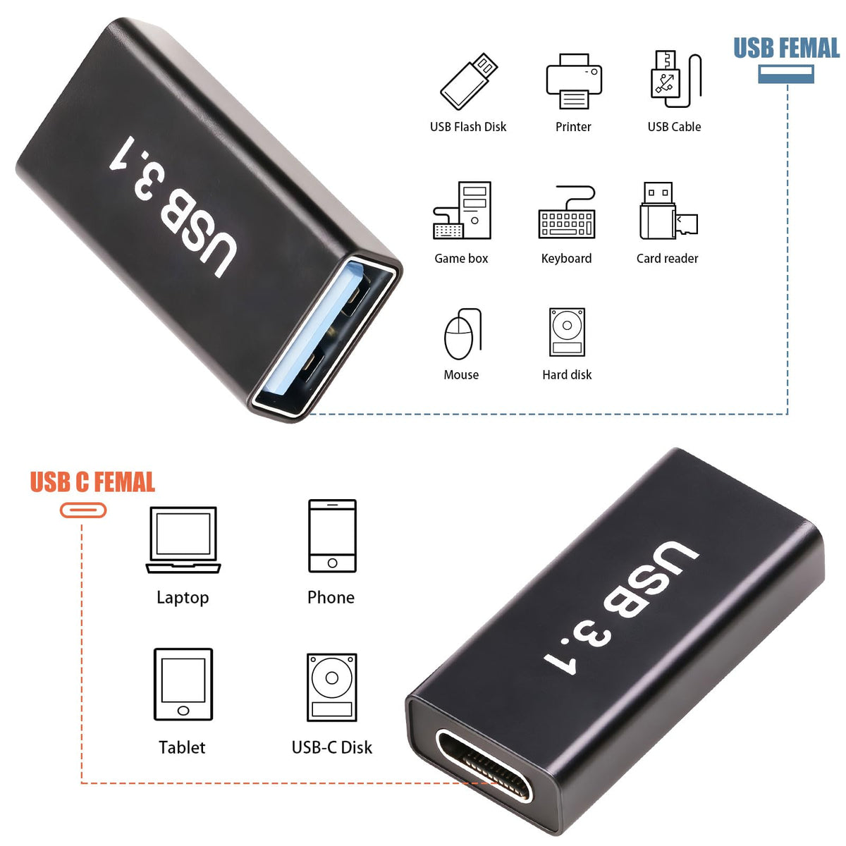 Juego de Adaptadores USB 3.1 C Pastall 4P Negro