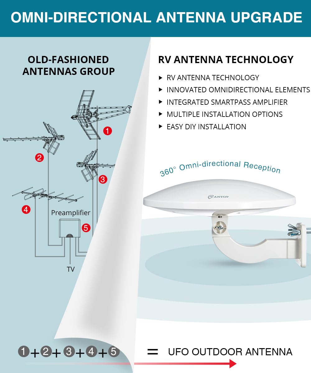 ANTOP - Antena de TV Omnidireccional para Canales Locales, HDTV, RV/Marine, 360° con Amplificador Inteligente y Filtro Integrado para Bloquear Señales 3G 4G 5G, 65 Millas de Alcance