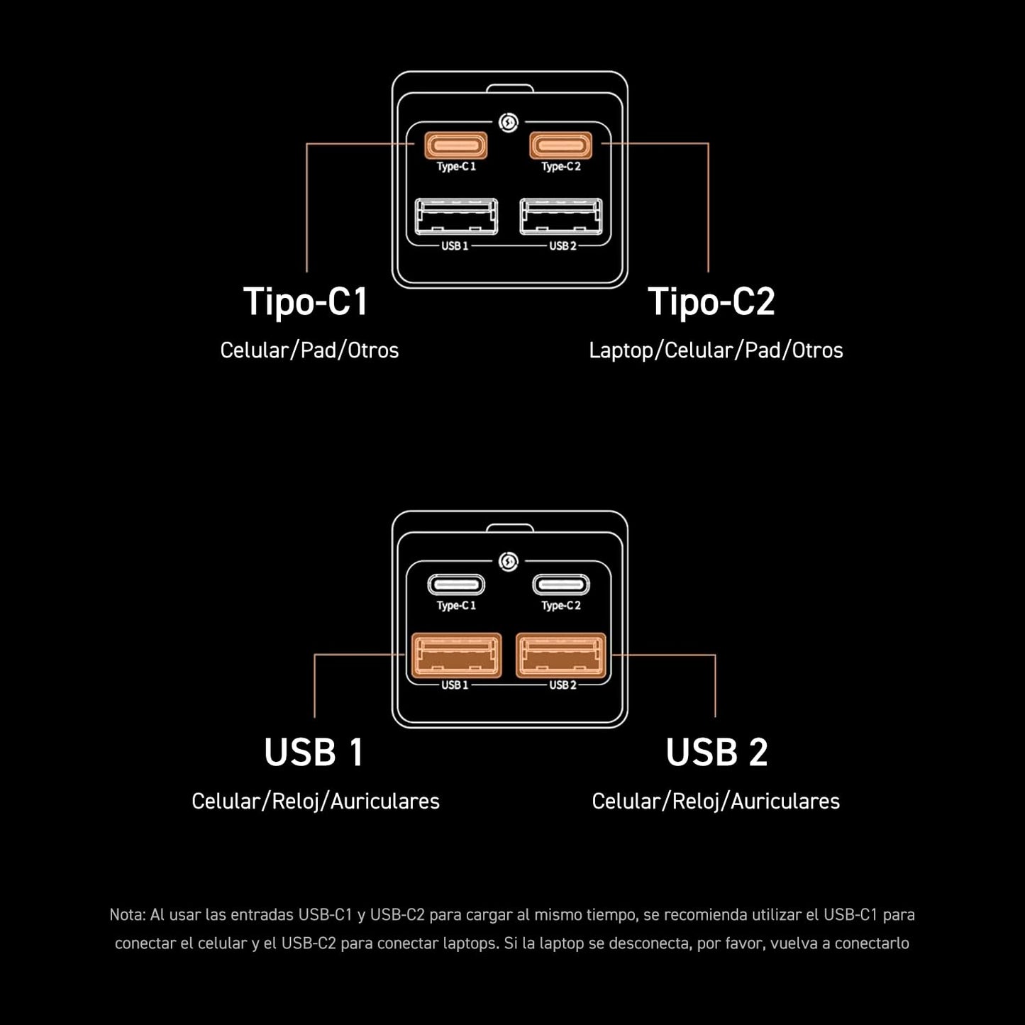 Baseus Cargador USB C,100W GaN3 Pro Cargador Multipuertos,de Escritorio con 2 entradas USB+2 Tipo C de Carga rápida 100W Compatible con MacBook Pro iPhone 15, Galaxy S24, iPad Pro, Notebook, Tablet