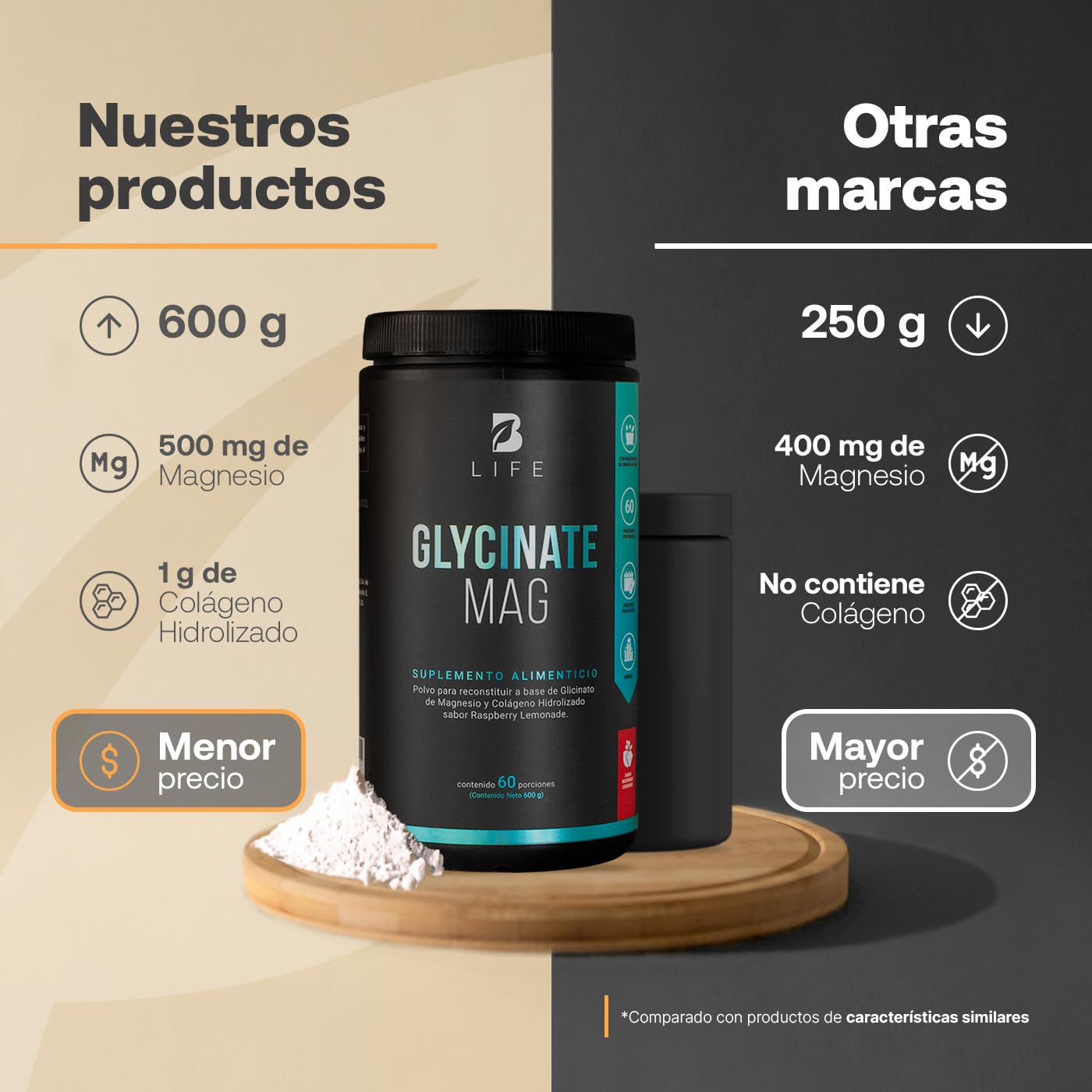 Glicinato de Magnesio en Polvo 60 Porciones Sabor Raspberry Lemonade. Glycinate Mag 600 Gramos. B Life