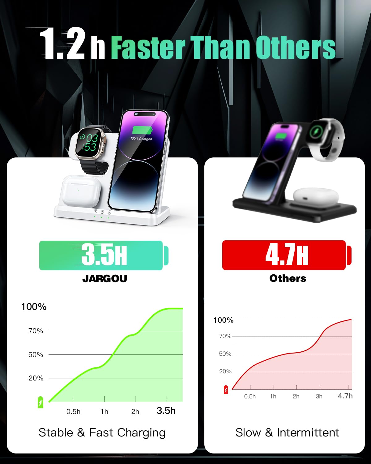 JARGOU - Estación de carga 3 en 1 para Apple, cargador inalámbrico para múltiples dispositivos, para iPhone 16, 15, 14, 13, 12, 11, serie 8, Apple Watch, AirPods 4, 3 Pro