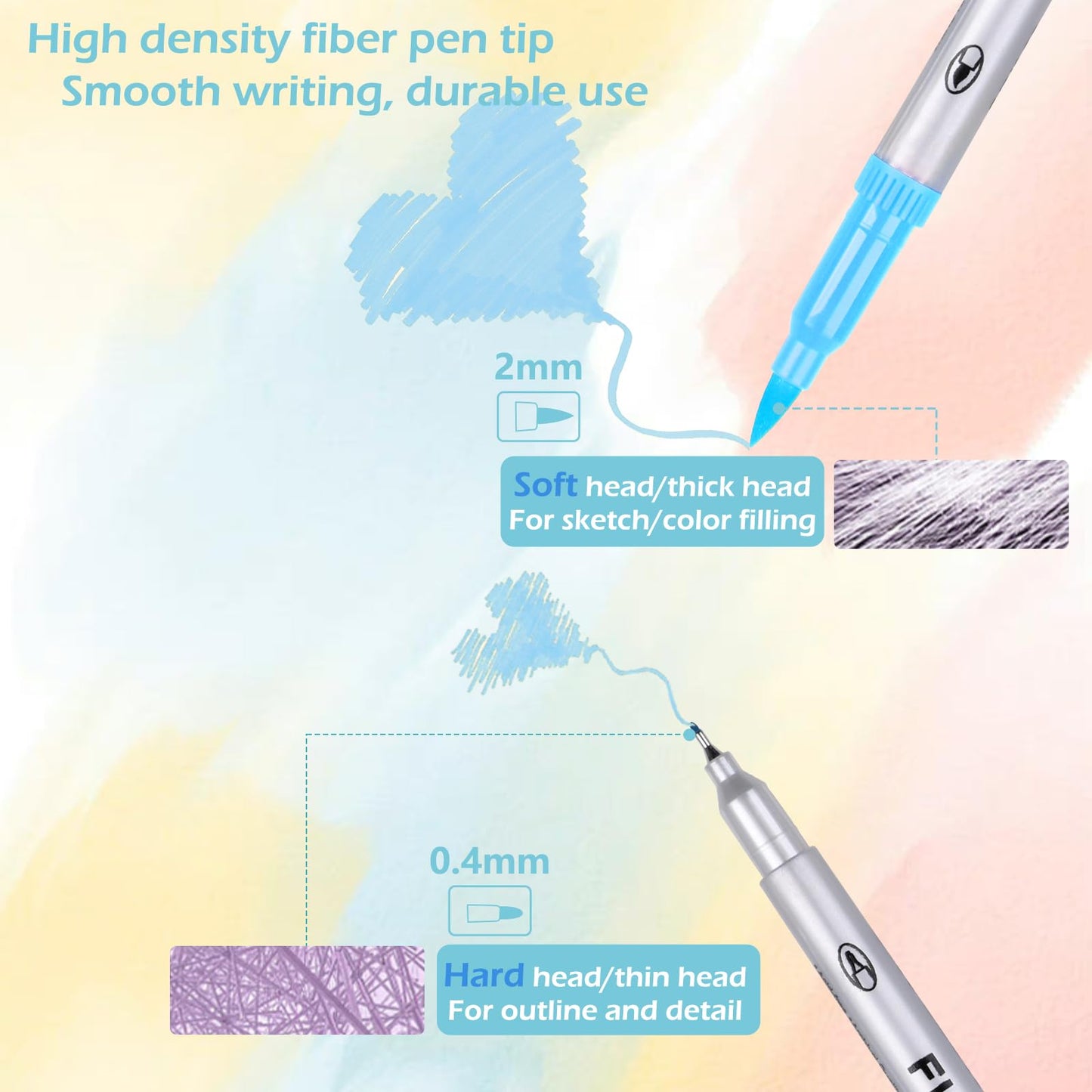 GeeRic 36 rotuladores artísticos,de 0.4mm/3mm Pinceles Acuarela de Pintura para Acuarela Puntas Caligrafía Arts Marcadores Surtidos Pequeño Grande de Agua Soluble Lápices Pinceles para Acuarela