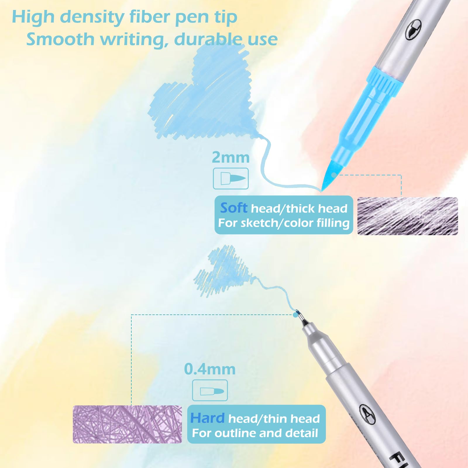 GeeRic 36 rotuladores artísticos,de 0.4mm/3mm Pinceles Acuarela de Pintura para Acuarela Puntas Caligrafía Arts Marcadores Surtidos Pequeño Grande de Agua Soluble Lápices Pinceles para Acuarela