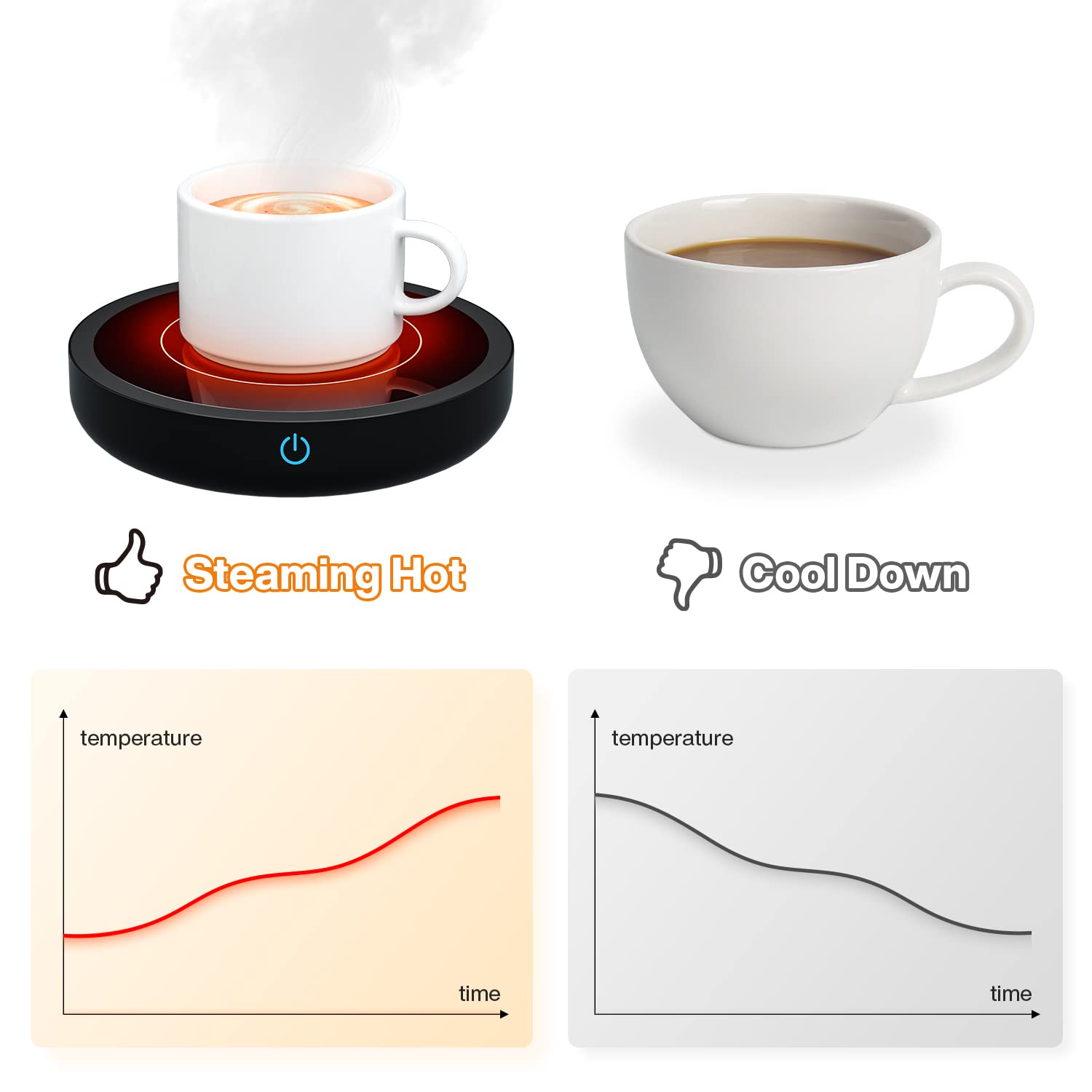 Calentador de Tazas de Café, 36 Vatios Calentador Bebidas con Tres ajustes de Temperatura (Up To 176°F/80℃), para Té/Agua/Leche Calienta Tazas(No Incluye Taza)