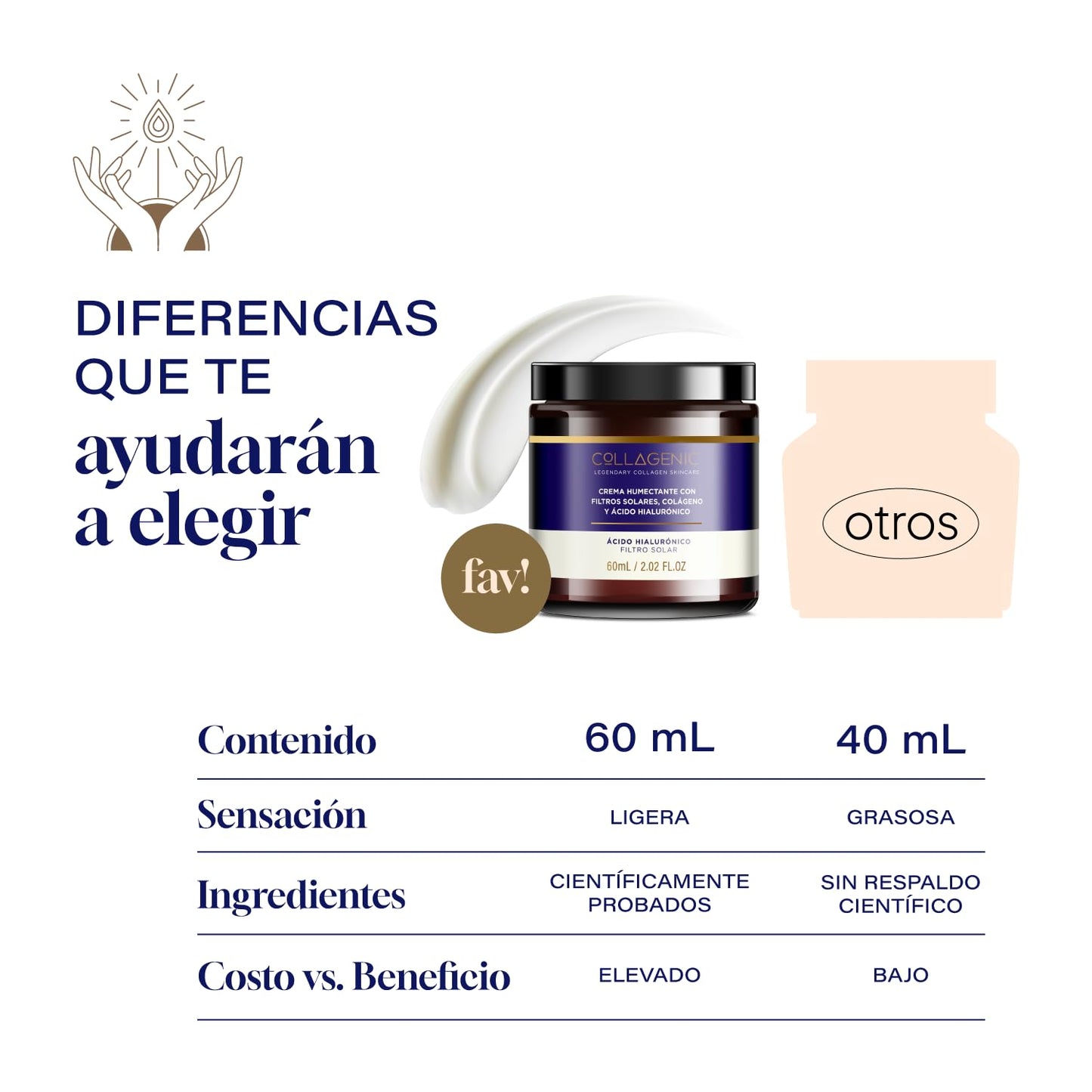 OLLAGENIC Crema Hidratante 2 en 1 | Ácido Hialurónico y Colágeno