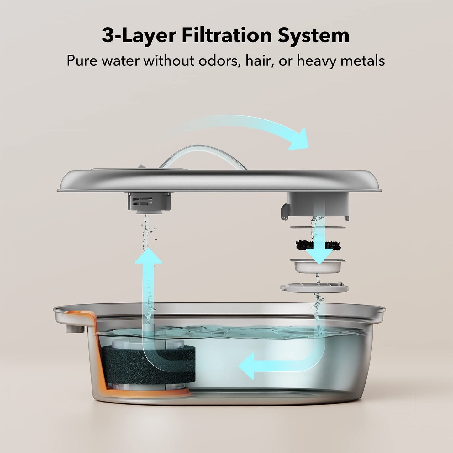 Fuente de Agua PETLIBRO Acero Inoxidable Ajustable Silenciosa para Perros y Gatos