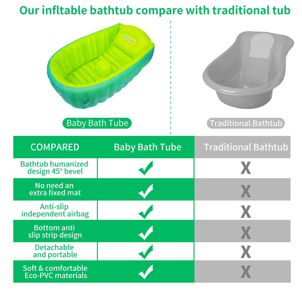 relaxing baby Bañera inflable para bebé relajante, asiento de bañera pequeño para bebé sentado, silla de bañera portátil para bebé niña de viaje accesorios con 2 divertidos juguetes de baño y bomba de aire para recién nacidos - 6 años de edad.