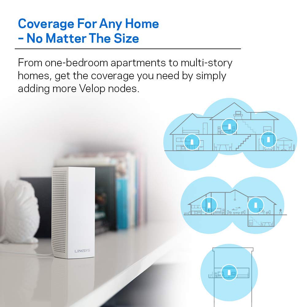 Linksys Sistema Velop - Punto de Acceso - RJ45 - Blanco