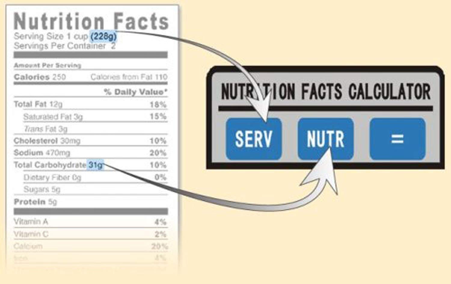 Escala Digital EatSmart Nutrición con Calculadora Profesional de Alimentos y Nutrientes
