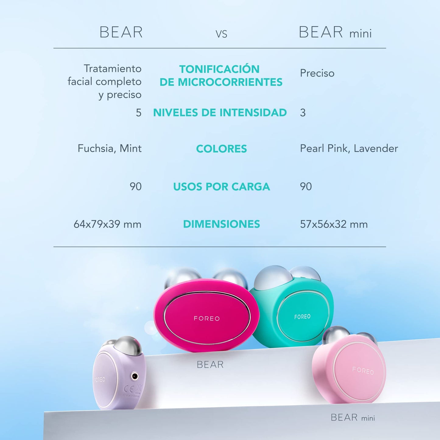 FOREO BEAR - Masajeador facial electrico de microcorrientes - Radiofrecuencia facial - Antiarrugas - Belleza y cuidado - Mint