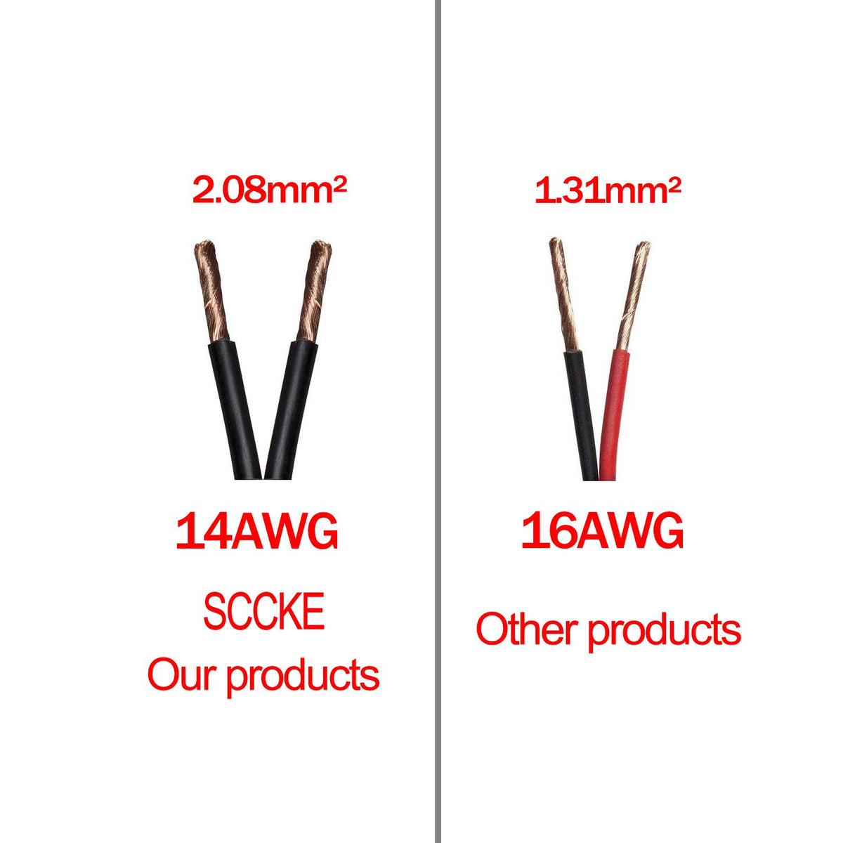 Cable Adaptador de Alimentación SCCKE Negro Alta Resistencia 14 AWG para Coche y Bricolaje