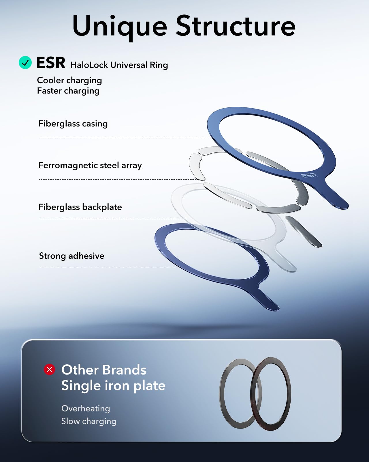 ESR para MagSafe Pegatina, imán de anillo MagSafe, paquete de 2 anillos magnéticos de metal para funda de teléfono, kit de conversión de cargador inalámbrico universal para iPhone 16/16e/15/14/13/12