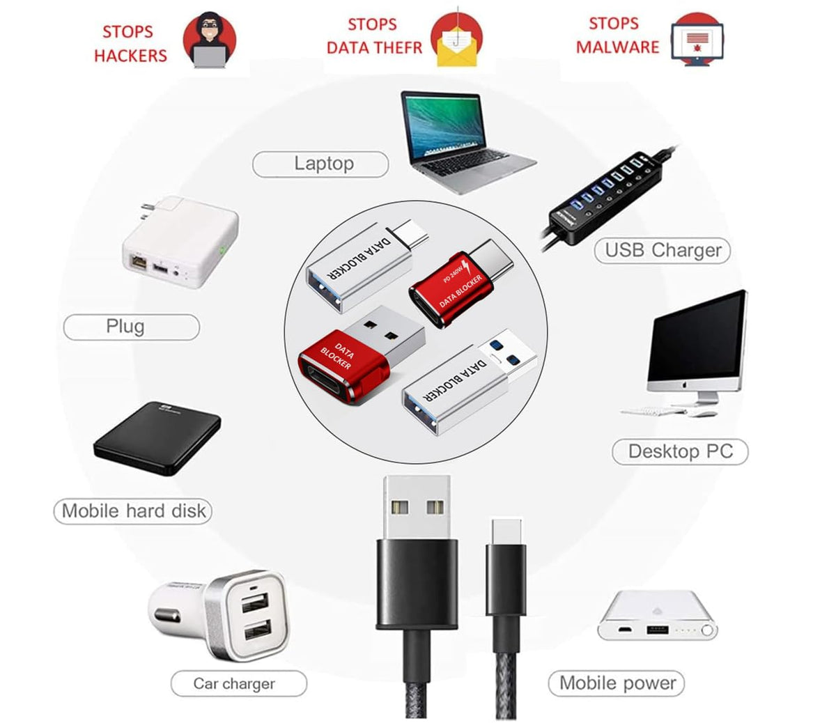 Bloqueador de Datos USB C para iPhone, Protección Contra Hackeo, Paquete de 8