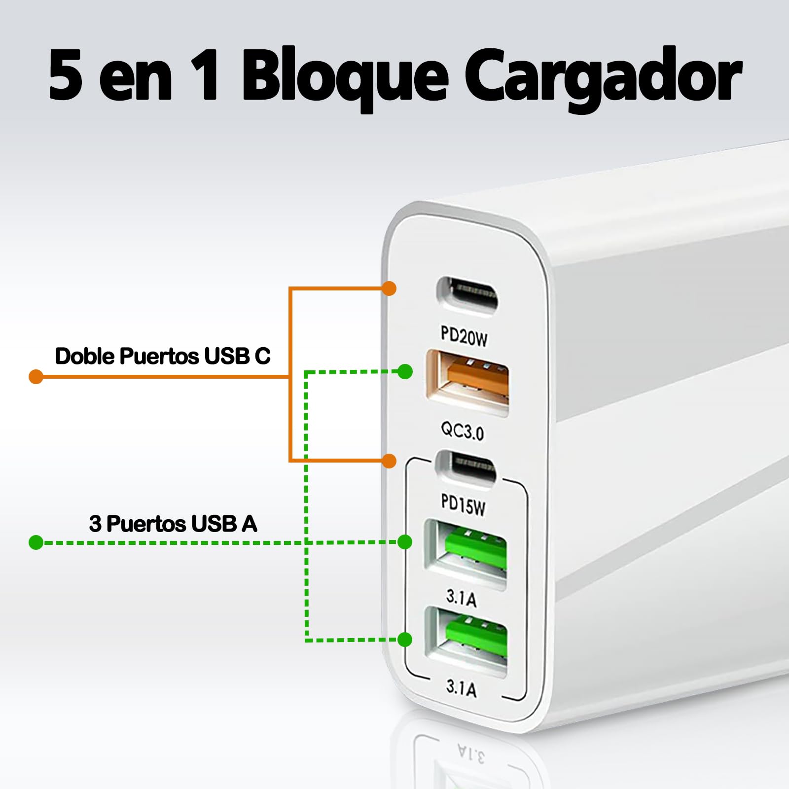 JUGLUTE Cargador 5 en 1 Portátil: 3 USB + 2 Tipo C, Cable USB-C 1.5m Incluido, Ideal para Laptop, iPad, iPhone 15/14/13, Sansung. Compacto, Seguro con Certificación y Protección Integrada