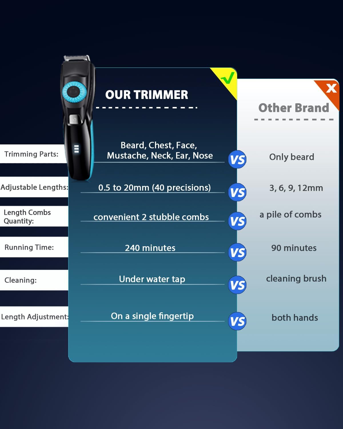 Voukad - Cortadora de barba para hombre con 3 accesorios, 40 precisiones ajustables, impermeable, 240 minutos de tiempo de ejecución, para bigote, cara, cabeza, cuello, barba, peluquería, elección de