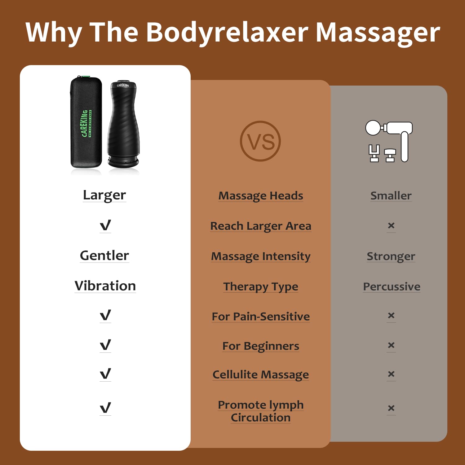 CAREKING Pistola De Masaje De Tejido Profundo Para Mujeres, Terapia De Vibración Para La Recuperación Muscular, Alivio Del Dolor, Masajeador De Celulitis Para Piernas, Muslos, Abdomen, Cuello, Hombros
