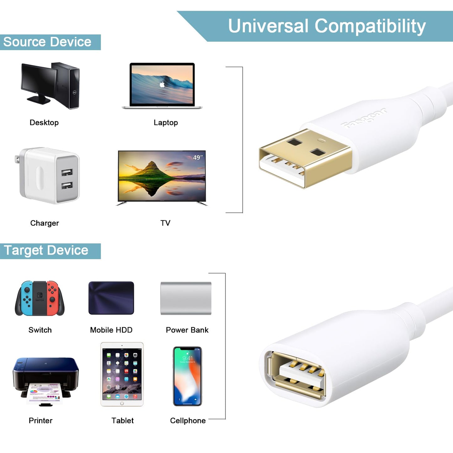 Cable de extensión USB 2.0 Fasgear de 10 pies / 3 m - Cable alargador de carga y sincronización USB macho a hembra (10 pies, blanco)