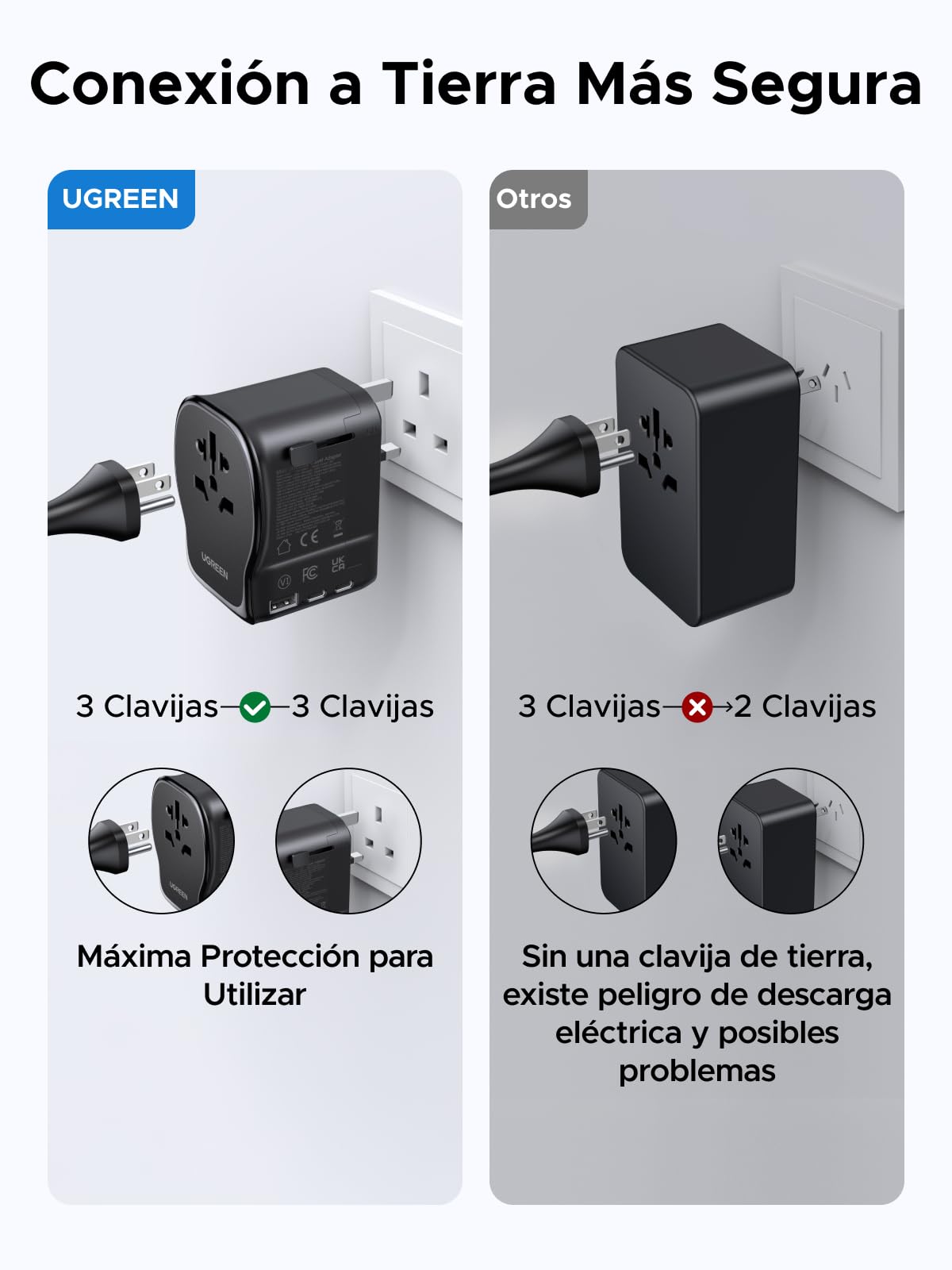 Adaptador Universal de Viaje UGREEN Blanco 65W con 3 Puertos USB y Enchufes Intercambiables