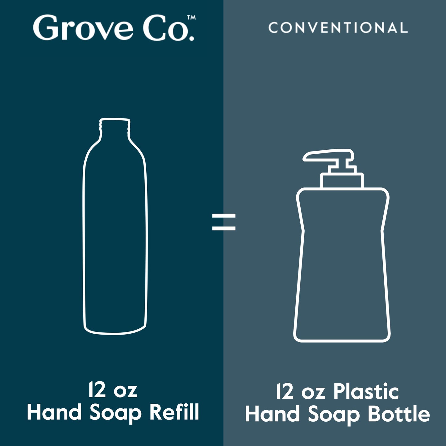Grove Co. Jabón de manos espumoso concentrado (355 ml) + dispensador de jabón de vidrio reutilizable, kit de inicio rellenable sin plástico, sin perfume.