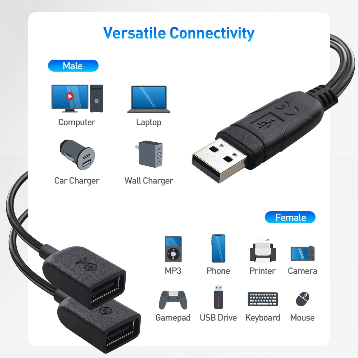 Cable USB 2.0 A Macho a Hembra Cable Matters Negro 1 Pie Paquete de 2 Unidades