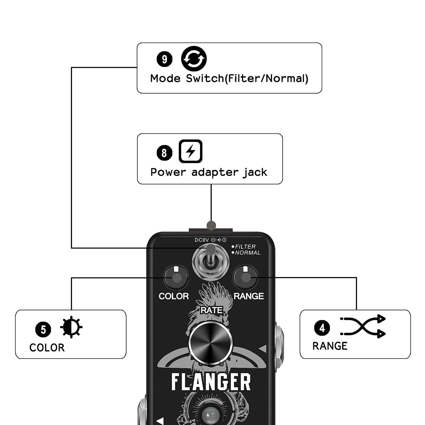 VSN Guitar Flanger Pedal for Analog Flanger Effect Pedals Classic Metallic Flanger Sounds Effect As Ture Tone 2 Modes Best Retro Sound Effect