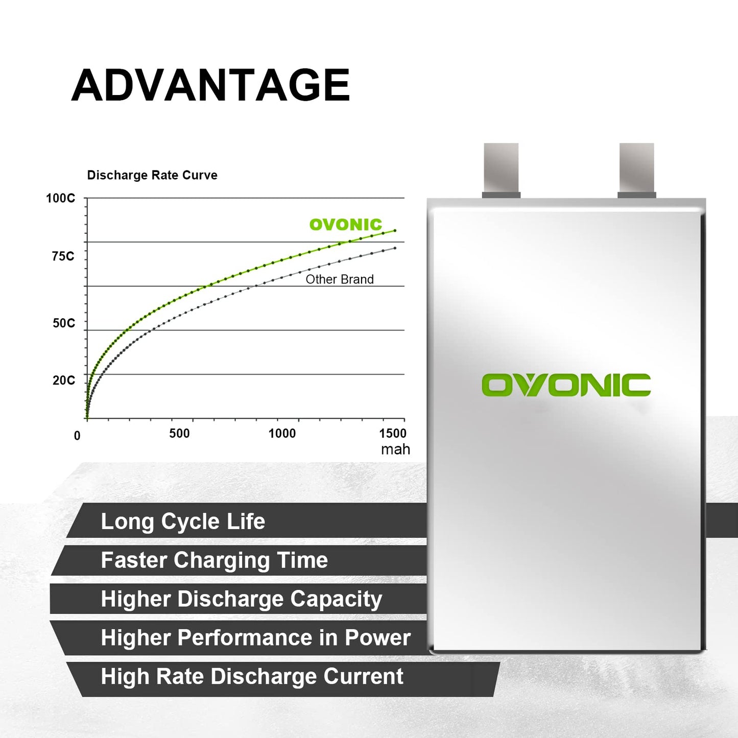Batería Lipo OVONIC 4s 100C 1300mAh 14.8V con conector XT60 para Drone RC FPV Racing Quadcopter